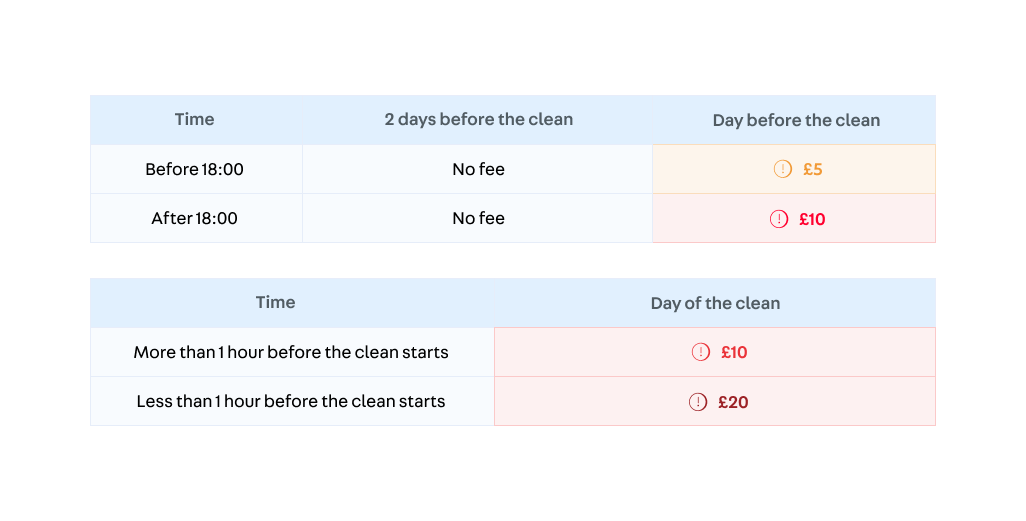 Illustration_of_cancellation_fees_for_HKers.png